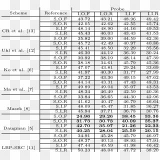 Performance Measure In Eer Of Cross-camera Iris Verification - Fish Design Sweater In Graph Clipart