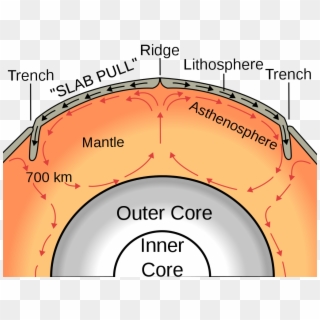 Enter Image Description Here - Tectonic Plate Movement Diagram Clipart