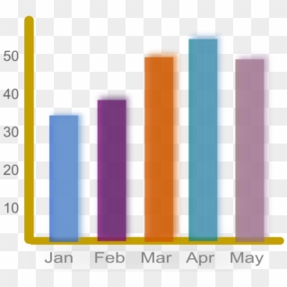 Mathematical Statistics Bar Chart Computer Icons - Bar Charts Clipart - Png Download