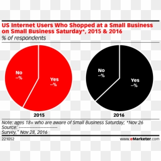 Us Internet Users Who Shopped At A Small Business On - Mobile Users In Canada Clipart