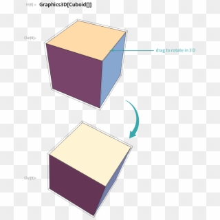 Mouse Down On A 3d Graphic And Drag To Rotate It - Box Clipart