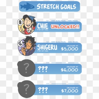 We Just Hit The First Stretch Goal, Which Added A Chie Clipart