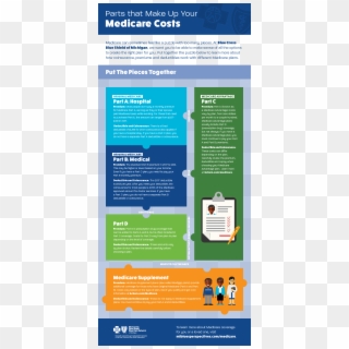 The Costs That Make Up Your Medicare Coverage - Infographic Premiums Deductibles Clipart