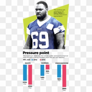 The Cowboys Defensive Line Will Be Under Pressure To - American Football Clipart
