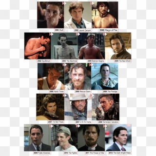 Marta's Voice - Faces Of Christian Bale Clipart