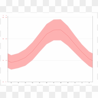 Average Temperature Poro - Plot Clipart