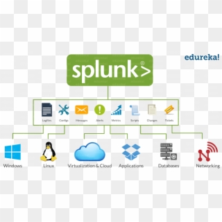 Many Big Players In The Industry Are Using Splunk Such - Splunk Clipart