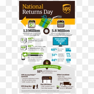Ups National Returns Day - Graphic Design Clipart