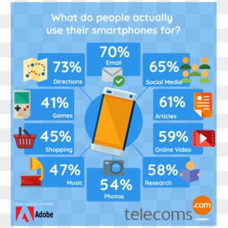 Smartphone Uses - Telecoms Clipart