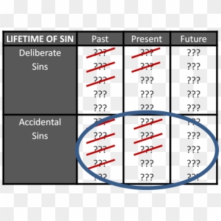 Lifetime Of Sins Crossed Out & Circle - Dress Clipart
