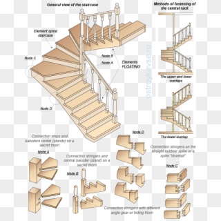 Combined Wood Saddle Stairs, Consisting Of Two Elements - Staircase Element Clipart