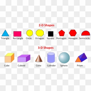 2d And 3d Shapes - 2 And 3 Dimensional Shapes Clipart