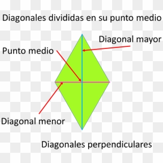 Rombo Diagonales - Caracteristicas De Un Rombo Clipart