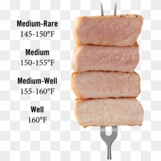 Source - Temp Is Pork Done Clipart
