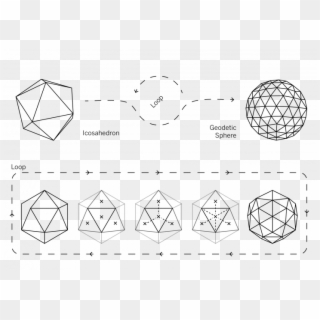 Aim Of This Code Is To Construct A Geodesic Sphere - Geodetic Form Clipart