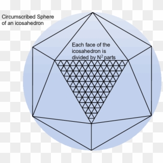 An Icosahedron Circumscribed By A Sphere - Triangle Clipart