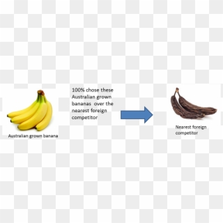 Banana Bunch Clipart