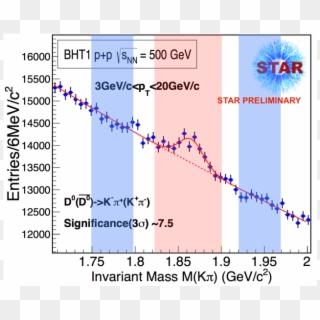 Measurement Of $d^{*}$ Meson Triggered Correlations - Star Word Clipart