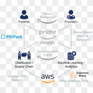 Amazon - Pillpack Clipart