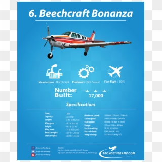 Beechcraft Bonanza - Advertising Ideas By Airplane Clipart