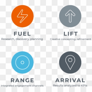 Fuel Left Range Arrival Greteman Group Process Mobile - Circle Clipart