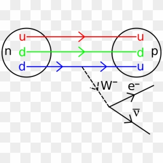 Beta Decay Clipart