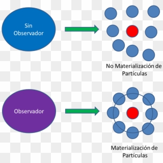 Observador De Particulas - Everyaction Clipart
