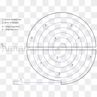 File - Cyclotron-es - Acelerador De Particulas Sincrotrón Clipart