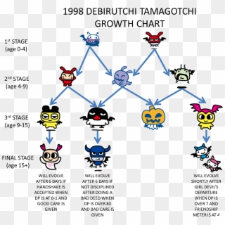 1998 Debirutchi Tamagotchi Growth Chart Virtual Pet, - Tamagotchi Clipart