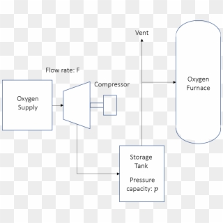 Oxygen Supply Design Optimization - Graphic Design Clipart