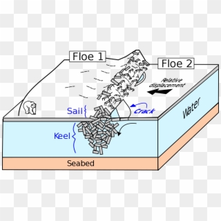 Sea Ice Pressure Ridge Clipart