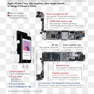 Article Main Image - Iphone 7 Motherboard Diagram Clipart