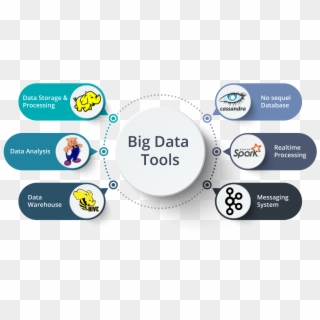 Big Data Tools - Big Data Tools 2018 Clipart