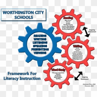 Diagram Of Framework For Literacy In Worthington - Vector Graphics Clipart