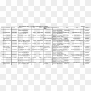 List Of Empanelled Valuers Of United Bank Of India - Tabla De Integrales Completa Clipart