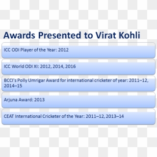 Kohli Named Captain Of The Year At Espncricinfo Awards- - Reynolds Group Clipart