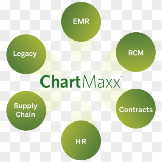 Chartmaxx Spotlighted As A Digital Health Technology - Circle Clipart