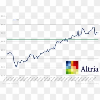 Mo Price Taking Negates Steep Volume Declines - Altria Group Clipart