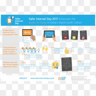 Uk Safer Internet Centreverified Account - Safer Internet Day Infographic Clipart