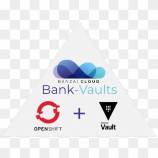 Bank Vaults Now Supports The Vault - Openshift Clipart