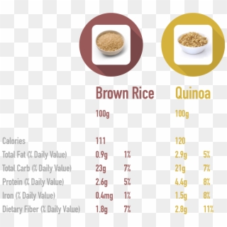 Ricequinoa - Dessert Clipart