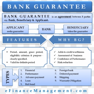 The Bank Does All The Required Due Diligence, Financial - Bank Guarantee Clipart