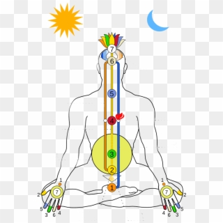 Everything You Need To Know About The Chakra Energy - Upanishad Yoga Clipart