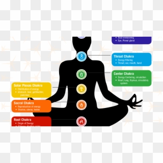 Find Your Chakra - Yoga Clipart
