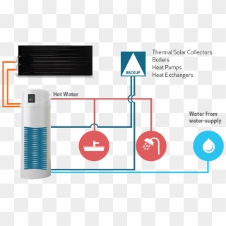 Ecotop Ecotop Esquema En - Thermodynamic Panel Design Compressor Clipart