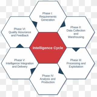 Red Sun Information Systems Business Intelligence Cycle - Compliance Risikomanagement Clipart