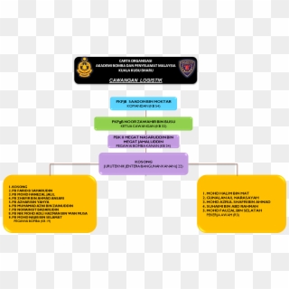 Goals - Carta Organisasi Balai Bomba Kuala Kubu Clipart