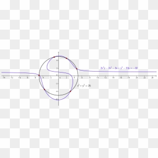 Plane Algebraic Curves - Plot Clipart