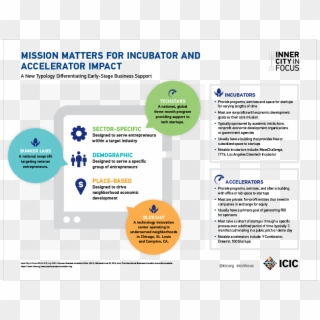 2 Mission Matters For Incubator And Accelerator Impact - Incubators Accelerator Clipart