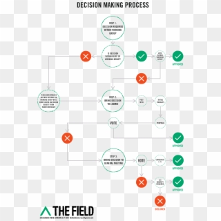 Decision Making Chart Ideas Clipart